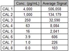 U Plex Human Il 17b Assay Meso Scale Discovery